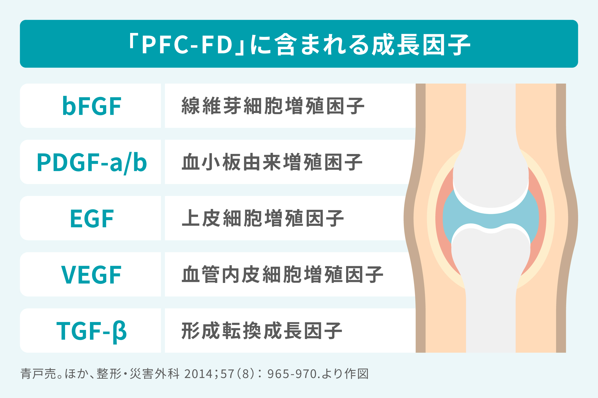 「PFC-FD」に含まれる成長因子